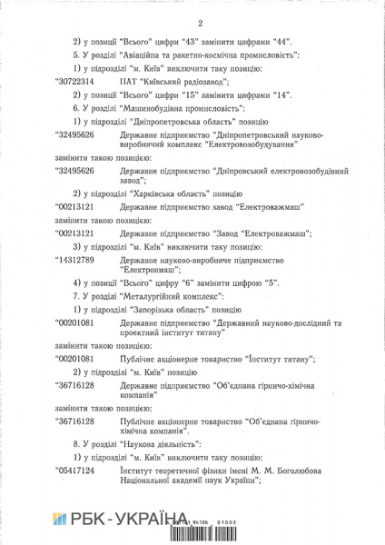 Правительство изменило перечень стратегических объектов госсобственности